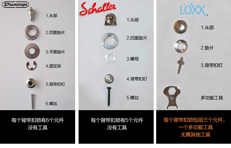 LOXX 背带扣 安装步骤与工具需求对比